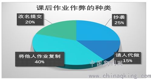 提升打印預(yù)覽功能的開發(fā)實踐