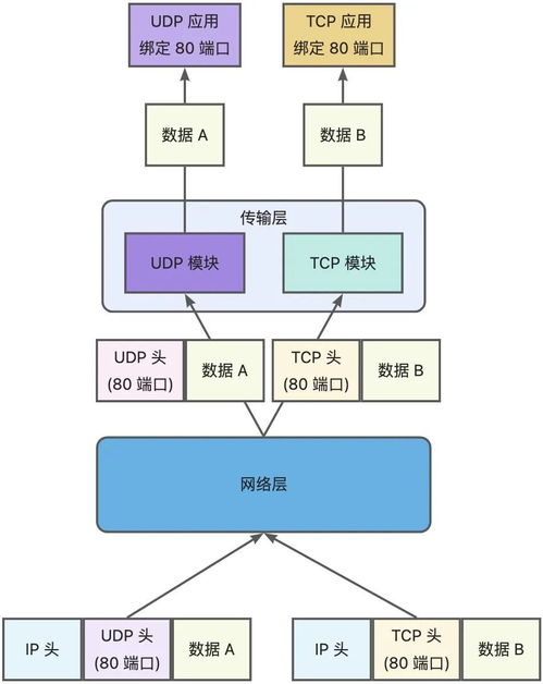 計算機網絡面試tcp篇之tcp三次握手與四次揮手